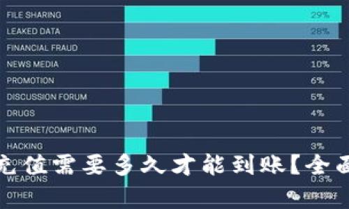 优质以太坊钱包充值需要多久才能到账？全面解析充值时效性