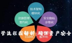 数字货币保管流程图解析