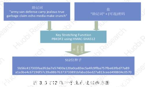 
NHBTC数字货币全面解析：投资、交易与市场前景