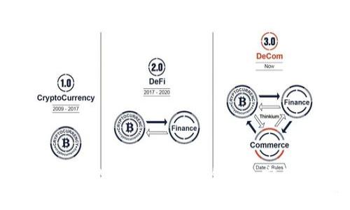 G20数字货币金融监管新规解析：全球数字货币的未来走向