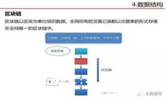 数字货币的跨度规定：理