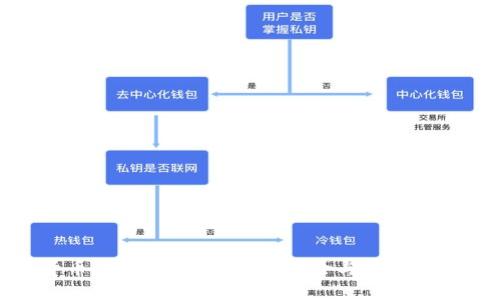 数字货币传销案缓刑：法律风险与防范措施详解