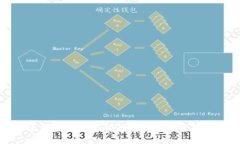 以太坊钱包助记词的重要