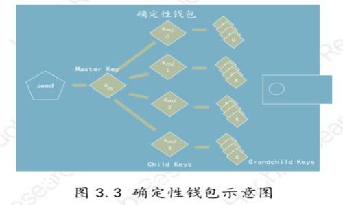 以太坊钱包助记词的重要性及使用指南