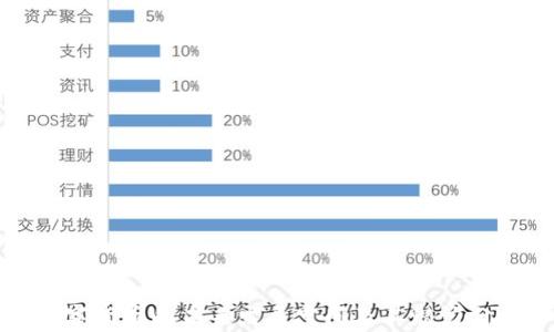 
数字货币的未来发展空间及其潜力分析