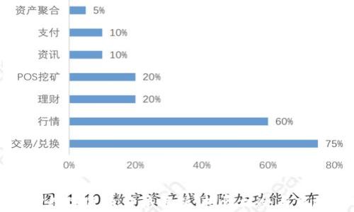 
立陶宛数字货币价格解析：投资机会与市场走势