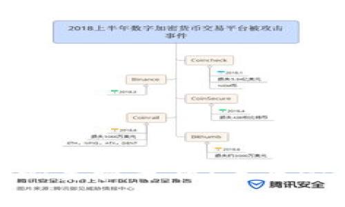 数字货币的背书必要性分析：未来金融的趋势与挑战