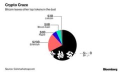 最新数字货币价格分析及