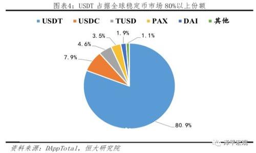 如何安全管理您的以太坊钱包地址