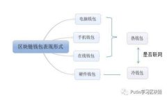 以太坊官方钱包如何便捷