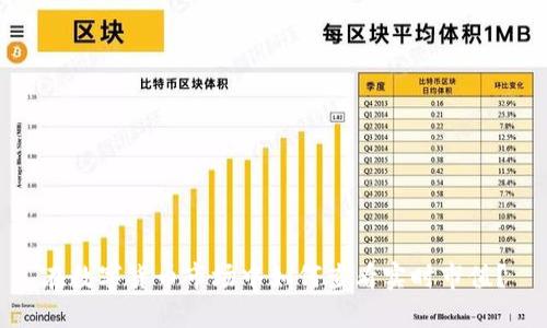 在数字货币市场中如何查看实时市值？