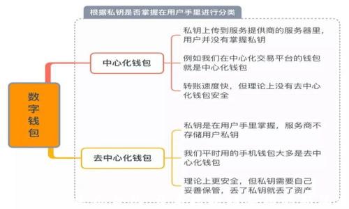 
数字货币生态合约：开启区块链应用的新篇章