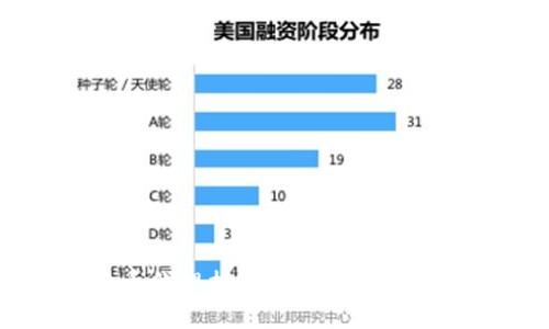 ### 及关键词

2023年数字货币代理指南：了解可代理的数字货币类型