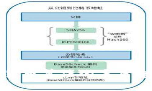 探讨数字货币算法的未来趋势与挑战