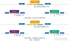 : 以太坊钱包的种类与选择