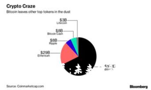 数字货币化的发展：未来金融的变革之路