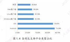 数字货币在线钱包的全面