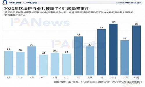 数字货币的全貌：认识与发展趋势