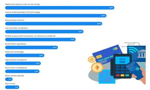 

如何下载和使用以太坊钱包 imToken 的完整指南