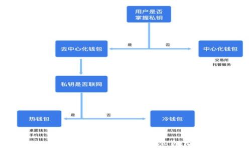 
央行数字货币的发展过程：从概念到落地的全景解析