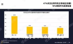 如何申请数字货币补助：