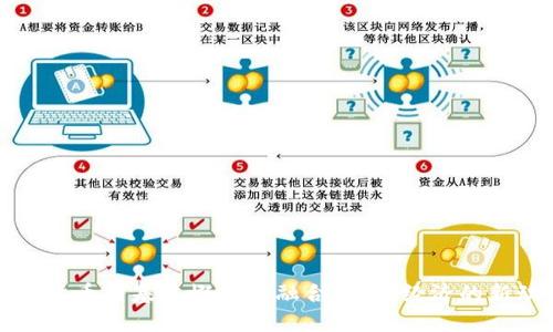 数字货币与基建概念的融合：未来经济的新动力