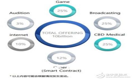 且的
MChain数字货币：未来的发展趋势与投资机会