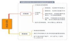 以太坊钱包功能需求分析