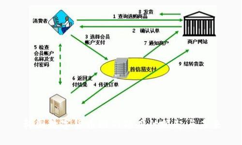 韩国数字货币游戏项目的崛起与未来