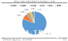 数字货币泄露消息：了解