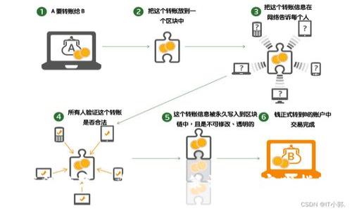 武汉数字货币购车政策详解及实践指南