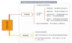 央行数字货币发行后续：