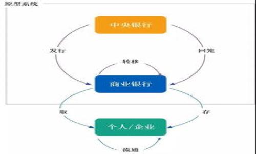   以太坊钱包邀请码申请全攻略：安全、便捷、优势解析 / 

 guanjianci 以太坊, 钱包邀请码, 加密货币, 钱包安全 /guanjianci 

## 内容主体大纲

1. 以太坊简介
   - 以太坊的发展历史
   - 以太坊的主要特性
   - 以太坊的应用场景

2. 以太坊钱包概述
   - 什么是以太坊钱包
   - 以太坊钱包的种类
   - 钱包的基本功能

3. 钱包邀请码的概念
   - 什么是钱包邀请码
   - 钱包邀请码的优势与意义
   - 以太坊钱包中是否有邀请码

4. 如何申请以太坊钱包邀请码
   - 申请流程
   - 需要注意的事项
   - 实际案例分享

5. 如何选择合适的以太坊钱包
   - 不同类型钱包的优缺点
   - 安全性及技术选型
   - 用户体验与社区支持

6. 常见问题解答
   - 以太坊钱包与其他数字钱包的区别
   - 如何保证钱包安全
   - 以太坊钱包能否跨链使用？
   - 钱包丢失后如何恢复？
   - 是否需要定期更换钱包？
   - 新手如何学习以太坊相关知识？

---

### 1. 以太坊简介

#### 1.1 以太坊的发展历史
以太坊（Ethereum）由开发者Vitalik Buterin于2015年创建，它不仅是一个加密货币平台，还是一个可以构建去中心化应用程序（DApps）的开放源代码区块链。以太坊的出现改变了传统的区块链概念，它引入了智能合约的概念，让开发者能够编写并部署代码到区块链上，从而实现自动化和无信任的契约执行。

#### 1.2 以太坊的主要特性
以太坊的智能合约允许复杂的交易逻辑在区块链上执行。它的去中心化特点为用户提供了更高的数据安全性和隐私保护，使得用户能够在没有中介的情况下直接进行交易。

#### 1.3 以太坊的应用场景
以太坊在金融服务、供应链管理、数字身份认证等多个领域找到了应用位置，使得其成为当前最受欢迎的区块链平台之一。

### 2. 以太坊钱包概述

#### 2.1 什么是以太坊钱包
以太坊钱包是一个存储以太币及其他基于以太坊区块链的代币的工具，它允许用户发送、接收和管理他们的数字资产。

#### 2.2 以太坊钱包的种类
以太坊钱包分为硬件钱包、软件钱包、网络钱包和离线钱包。硬件钱包如Ledger和Trezor提供高安全性，而软件钱包如MetaMask则使用方便，但安全性稍低。

#### 2.3 钱包的基本功能
以太坊钱包通常具备资金管理、交易记录查询和智能合约交互等基本功能，用户可以根据自己的需求来选择合适的钱包类型。

### 3. 钱包邀请码的概念

#### 3.1 什么是钱包邀请码
钱包邀请码通常用于邀请新用户注册某一特定平台的数字钱包，用户通过邀请码注册后，通常会获得一些额外的奖励或优惠。

#### 3.2 钱包邀请码的优势与意义
使用邀请码可以帮助新用户快速接入数字货币的世界，同时为了防止一些不法行为，许多钱包平台都通过邀请码进行用户认证。

#### 3.3 以太坊钱包中是否有邀请码
许多以太坊钱包并不设置邀请码机制，但某些特定应用或交易所可能会提供邀请码以吸引新用户。

### 4. 如何申请以太坊钱包邀请码

#### 4.1 申请流程
想要申请以太坊钱包邀请码，用户通常需要注册相关平台的账号，填写所需信息，部分平台可能会发送邀请码给特定用户。

#### 4.2 需要注意的事项
在申请过程中，用户需确认所选择的平台信誉，避免注册到不安全或不可靠的服务。

#### 4.3 实际案例分享
许多用户通过使用特定的推荐路线或社群活动获得了邀请码，帮助他们顺利注册并获得奖励。

### 5. 如何选择合适的以太坊钱包

#### 5.1 不同类型钱包的优缺点
硬件钱包提供最高的安全性，但学习曲线较陡；软件钱包则方便易用，但在安全性上可能稍显不足。

#### 5.2 安全性及技术选型
安全性是选择钱包时的重要考量，用户需确保其钱包支持多重签名、2FA等安全措施。

#### 5.3 用户体验与社区支持
社区支持可以提供及时的帮助和资源，选择一个活跃的社区将有助于用户在使用过程中的困难解决。

### 6. 常见问题解答

#### 6.1 以太坊钱包与其他数字钱包的区别
以太坊钱包与其他数字钱包的主要区别在于，它专注于以太币及基于以太坊区块链的代币，提供特定的功能来支持智能合约的交互。

#### 6.2 如何保证钱包安全
确保钱包安全的措施包括使用硬件钱包、启用双重验证、保持软件更新、定期备份钱包数据等。此外，保持警惕，避免点击不明链接或下载可疑软件。

#### 6.3 以太坊钱包能否跨链使用？
大部分以太坊钱包不支持直接跨链使用，但可以通过某些去中心化交易所（DEX）或跨链桥进行资产转移。

#### 6.4 钱包丢失后如何恢复？
用户应在创建钱包时备份助记词或私钥，以便在钱包丢失时能够恢复。若丢失助记词，恢复几乎不可能。

#### 6.5 是否需要定期更换钱包？
定期更换钱包主要取决于用户的安全需求及钱包的更新维护情况，若发现钱包长期未更新或存在安全隐患，建议更换。

#### 6.6 新手如何学习以太坊相关知识？
新手可以通过线上课程、论坛、社群等途径学习以太坊相关知识，参与社区讨论、观看专家讲座并实践小额交易，将有助于加深理解。