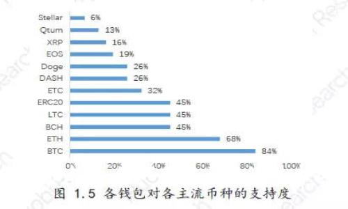 数字货币支付的未来：如何利用区块链技术提升支付效率