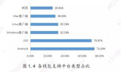 数字资产与货币的深度剖