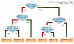 人谷科技数字货币：未来