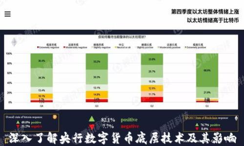 
深入了解央行数字货币底层技术及其影响