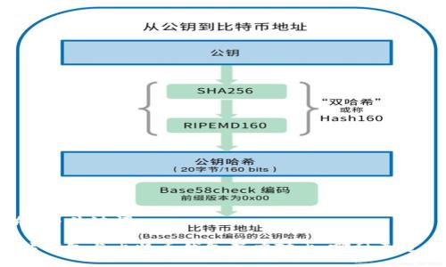 ### 与关键词

以太坊钱包与比特币钱包深度对比：哪种更适合你？