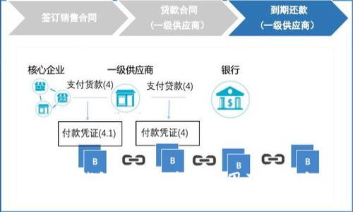 以太坊钱包转账被卡的原因及解决方法