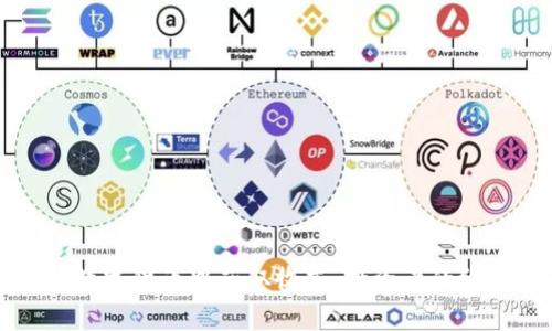 如何从数字货币中获取收益：投资者的终极指南