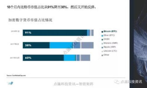 电脑可以购买数字货币吗？全面解析数字货币交易的方式与注意事项
数字货币, 电脑购买, 数字货币交易, 投资安全/guanjianci

### 主体大纲

1. 什么是数字货币？
   - 定义
   - 市场概况
   - 数字货币的种类
   
2. 电脑如何购买数字货币？
   - 使用数字货币交易所
   - 选择合适的钱包
   - 购买过程的步骤

3. 购买数字货币时需要注意什么？
   - 投资风险
   - 选择交易平台的要素
   - 安全性与隐私保护

4. 数字货币的投资策略
   - 长期投资与短期交易
   - 分散投资策略
   - 风险管理方法

5. 如何避免数字货币投资中的常见陷阱？
   - 常见诈骗手法
   - 平台选择的注意事项
   - 防止数据泄露的措施

6. 数字货币未来的发展趋势
   - 技术发展的影响
   - 对央行及金融市场的影响
   - 监管政策的变化

---

### 内容主体

#### 1. 什么是数字货币？

数字货币，又称为虚拟货币，是一种基于区块链技术的电子货币。它通过加密手段保证交易安全，具有去中心化的特性。近年来，数字货币市场蓬勃发展，吸引了众多投资者的关注。

根据不同的功能和性质，数字货币可以分为几类，包括但不限于：比特币（Bitcoin）、以太坊（Ethereum）、稳定币（Stablecoin）和一些新兴的项目币。比特币作为第一种数字货币，已经验证了其作为“数字黄金”的地位，而以太坊则被广泛应用于智能合约和去中心化应用（DApp）的开发。

全球范围内，数字货币的市值正在逐步增加，各国的投资者也在探索这一新兴市场的机遇。近年来的价格波动幅度大，投资者需要具备一定的市场洞察力。

#### 2. 电脑如何购买数字货币？

随着数字货币市场的不断成熟，使用电脑购买数字货币的方法也越来越简便。首先，投资者需要选择一个可靠的数字货币交易所。主流交易所如Coinbase、Binance、Kraken等，提供多种数字货币的交易服务。

在注册交易所账户后，用户需要进行身份验证，确保遵循相关法律法规。下一步是选择一种合适的数字货币钱包，这样可以安全存储购买的数字货币。常见的钱包有热钱包和冷钱包，用户可以根据自己的需求选择合适的类型。

最后，投资者可以通过交易所提供的界面进行购买。输入想要购买的金额，确认交易后，所购数字货币将被转入用户的钱包中。在整个过程中，保持警惕，特别是在资金存取环节，以确保安全。

#### 3. 购买数字货币时需要注意什么？

尽管数字货币交易看似简单，但投资者仍需留意几个关键点。首先是投资风险。由于数字货币市场价格波动频繁，投资者应根据个人的风险承受能力制定投资计划。

其次是选择交易平台时，应优先考虑平台的知名度与口碑，查看是否有相关的监管执照。此外，要仔细阅读平台的使用条款，确保每个环节都符合规定。

最后，安全性与隐私保护同样重要。建议用户启用双重身份验证、设置强密码以保护个人信息及资产安全，一旦发生安全问题，损失将是巨大的。

#### 4. 数字货币的投资策略

投资数字货币可以采取多种策略，根据个人的投资目标和风险偏好来选择。长期投资策略适合于那些希望通过时间的推移获得收益的投资者。选择一些市值较大、技术支持强大的数字货币进行长期持有，是一种较为稳妥的选择。

针对短期交易者而言，波动性提供了获得利润的高度可行性。这种方式需要投资者具备徒手交易的技能，能够迅速对市场变化做出反应。

此外，分散投资策略也是有效的风险管理手段，不应将所有资金集中在一种数字货币上。在多个项目间布局，有助于降低整体风险。

#### 5. 如何避免数字货币投资中的常见陷阱？

在数字货币投资中，诈骗事件屡见不鲜。投资者应当警惕常见的骗局，比如虚拟的ICO（首次代币发行）、钓鱼网站和假冒的交易平台等。识别这些骗局首先要避免过于诱人的投资回报，保持理智。

此外，在选择交易平台时，查看相关的评论与背景资料是有效的方法。可以利用一些专门评测网站进行参考，从而避免因选择错误平台导致的资金损失。

同时，确保个人信息安全，防止信息被不法分子利用，建议使用冷钱包存储大额资金，而仅将小额交易所需的资金放在热钱包中进行交易。

#### 6. 数字货币未来的发展趋势

数字货币作为一种新兴的资产类别，前景广阔。技术的不断进步，包括区块链、智能合约等，将会推动更多的创新和应用，极大地丰富数字货币的生态系统。

金融市场也面临着数字货币的挑战，许多传统金融机构开始探索数字货币，计划推出自己的数字货币。诸如央行数字货币的推出，可能会改变现有的金融格局。

监管政策的变化将对数字货币市场产生深远影响。各国政府在对数字货币立法的过程中，需要平衡创新与风险，确保投资者的权益，同时维护市场的良好秩序。

---

### 相关问题

1. 如何评估一种数字货币的价值？
2. 初学者如何入门数字货币投资？
3. 数字货币的税务处理是怎样的？
4. 市场波动对投资策略的影响如何评估？
5. 数字货币的去中心化对金融体系有哪些影响？
6. 未来数字货币的的技术发展方向是什么？

---

### 相关问题详细介绍

#### 1. 如何评估一种数字货币的价值？

在评估一种数字货币的价值时，可以从多个维度入手。首先，查看该项目的团队背景。一个强大的团队往往意味着项目的成功几率更高。项目网站、社交媒体及开发者社区等，都是了解团队和项目的第一手信息来源。

其次，项目的技术背景同样重要。需评估该数字货币所使用的技术是否具有创新性、有效性及可扩展性。项目的白皮书是了解技术细节的重要文档，尽量认真阅读相关内容。

另外，市场需求也是评估数字货币的重要因素。分析该数字货币所在的市场规模、用户群体以及潜在的应用场景，可以帮助投资者判断其未来发展的前景。

最后，观察市场行情，查看该数字货币在交易市场中的表现，包括交易量、价格波动等，能够为决策提供参考依据。

#### 2. 初学者如何入门数字货币投资？

对于初学者入门数字货币投资，首先需要进行基本的知识积累，包括了解区块链技术、数字货币的种类及其特点。可以通过网上课程、书籍、视频等多种渠道进行学习。

其次，选择一个可靠的数字货币交易平台，建议从口碑较好的平台入手。在平台注册账号后，完成身份认证，并下载安装相关交易所的客户端或应用。

接下来，建议初学者从小额投资开始，逐步加大投资规模。不要在一开始就将所有的积蓄投入数字货币市场。可以选择一些市值较大的数字货币进行投资，以降低风险。

最后，保持关注市场动态，通过订阅相关新闻、加入相关社群，及时获取市场信息，理性分析，提高自身的投资决策能力。

#### 3. 数字货币的税务处理是怎样的？

数字货币的税务处理在不同国家有着不同的规定。在许多国家，数字货币被视为具有价值的资产，因此其交易所得需要缴纳资本利得税。在交易时，需记录买入和卖出的价格，以计算盈亏情况。

在某些国家，持有数字货币超过一年可能会享受较低的税率，这被称为长期资本利得税。而短期交易则通常适用较高的税率。

此外，一些国家还要求在收入报税时披露数字货币的持有情况，特别是从交易所得中产生的利润。因此，建议投资者在交易时保留详细的交易记录，以备日后报税时使用。

由于数字货币税务问题较为复杂，建议投资者咨询专业的税务顾问，以确保遵循相关法律法规，避免惹上法律麻烦。

#### 4. 市场波动对投资策略的影响如何评估？

市场波动对数字货币投资策略的影响显著。波动性的存在使得短期投资者和日内交易者能够通过价格的快速波动获得利润。但这同样带来更高的风险，波动大可能导致投资者在短时间内蒙受重大损失。

长期投资者则通常会选择在波动中保持耐心，往往基于对项目未来前景的判断进行决策，而非短期价格变化。制定长期投资计划时，可以根据市场历史波动率来评估风险，设置合理的止损点和盈利目标。

此外，市场情绪，如重大新闻、政策变化等，都会引起波动，建议投资者保持警觉，根据市场环境及时调整投资策略。同时，使用技术分析工具观察价格走势，也能帮助投资者制定科学合理的投资策略。

#### 5. 数字货币的去中心化对金融体系有哪些影响？

数字货币的去中心化特性对传统金融体系造成了挑战。去中心化意味着交易不再依赖于中央机构，而是通过区块链技术实现的点对点交易，这改变了传统的交易模式和金融服务。

首先，去中心化的特性使得交易的透明度和安全性提高，减少了交易机构的运营成本。这会促使金融机构重新审视自己的运营模式，并可能推动金融体系的改革。

其次，去中心化金融（DeFi）的兴起使得用户可以更方便地参与金融交易，而不必依赖传统的银行或金融中介，提升了金融的普惠性。

然而，这也带来了监管方面的挑战。当金融交易不再依赖于中央机构时，如何保障投资者权益、维护金融系统稳定成为监管机构需要面对的重要问题。

#### 6. 未来数字货币的的技术发展方向是什么？

未来数字货币的技术发展方向可能包括多个方面。首先，侧链与跨链技术的发展将促进不同链之间的互操作性，提高数字资产的流动性。

其次，用户对隐私保护的需求日益增强，隐私币和隐私保护技术的不断进步，将推动更加安全的交易体。新技术的应用，如零知识证明等，将成为新的突破点。

此外，智能合约的广泛应用，使得更多的商业场景得以通过区块链实现，催生出新的商业模式和应用。持续发展的去中心化平台，可能会引领新的技术潮流。

最后，随着监管政策的完善，数字货币的合规化将促使技术的发展与应用逐步走向规范化，未来数字货币市场将可能更加成熟。

--- 

以上内容为围绕“电脑可以购买数字货币吗”主题的详细解读及相关问题的探讨，为有意向的投资者提供了全面的指导。