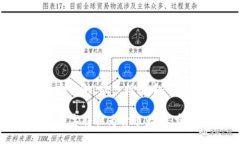 思考一个且的，放入标签