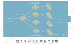  今天新推出的数字货币：