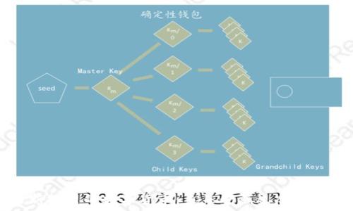  
今天新推出的数字货币：未来金融生态的革命者