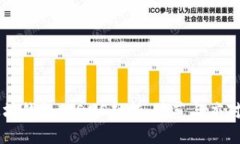 以太坊钱包被DNS劫持：防