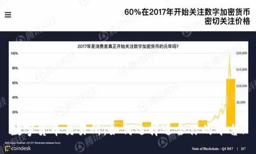 数字货币交易所：如何选择适合你的平台?