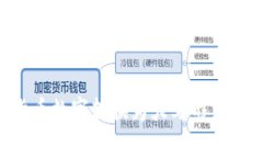 如何将货币数字转换为大写形式：详尽指南