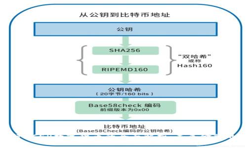 建设银行DCEP数字货币的全面解析：未来金融的新趋势