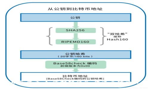 数字货币合作币：如何打破壁垒，促进全球交易的未来