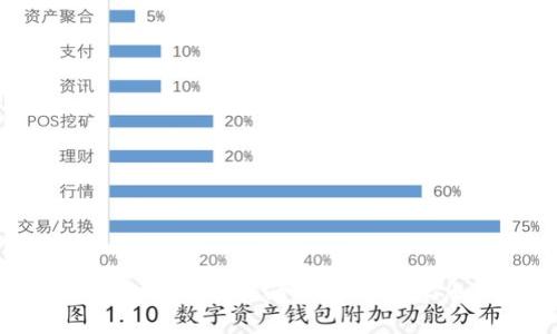 美国数字货币交易开通指南：一步步教你如何开始投资